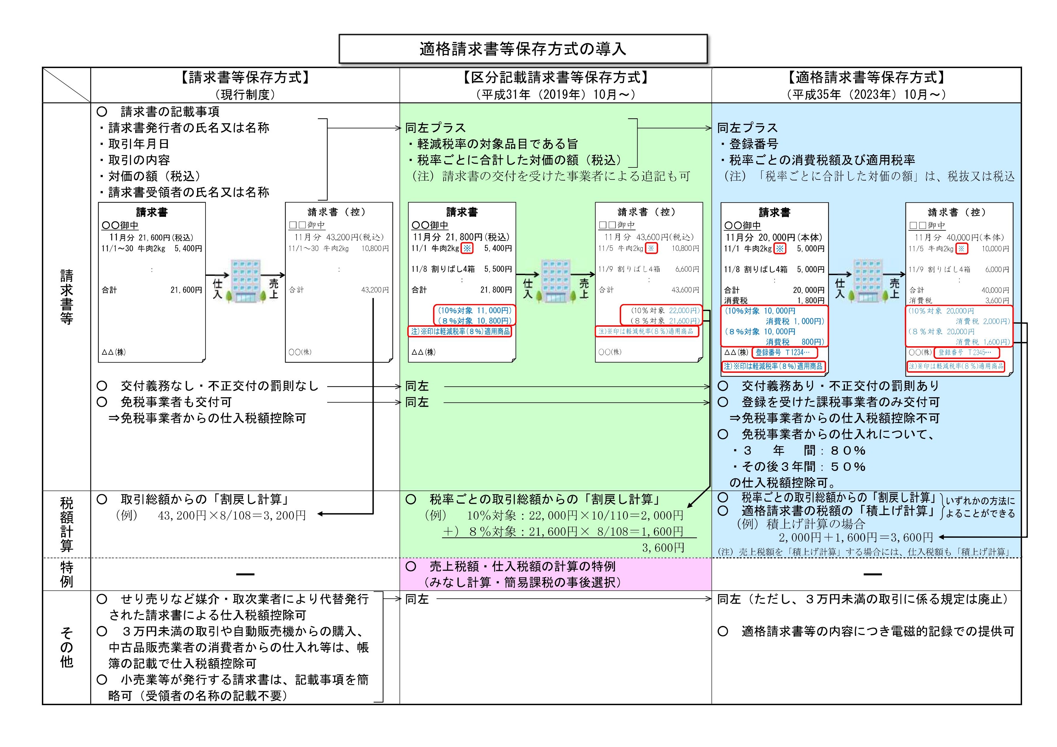 消費税 奈良県天理市及び大阪市西区の税理士法人あおばです 奈良 大阪で ワンストップ 明朗 親身 な経営サービスを行っています 月次決算 経営計画 相続 新規開業 事業承継も支援いたします