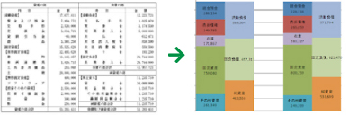 図で見る