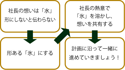 現金最大化計画
