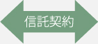 信託契約